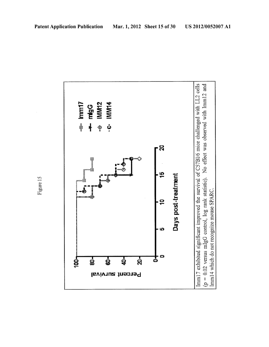 PERIPHERAL BLOOD SPARC BINDING ANTIBODIES AND USES THEREOF - diagram, schematic, and image 16