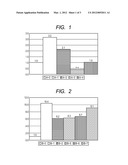 COMPOSITION AND A METHOD FOR PRODUCING CONTRAST AGENT USING THE     COMPOSITION diagram and image