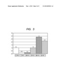 COMPOSITION AND A METHOD FOR PRODUCING CONTRAST AGENT USING THE     COMPOSITION diagram and image