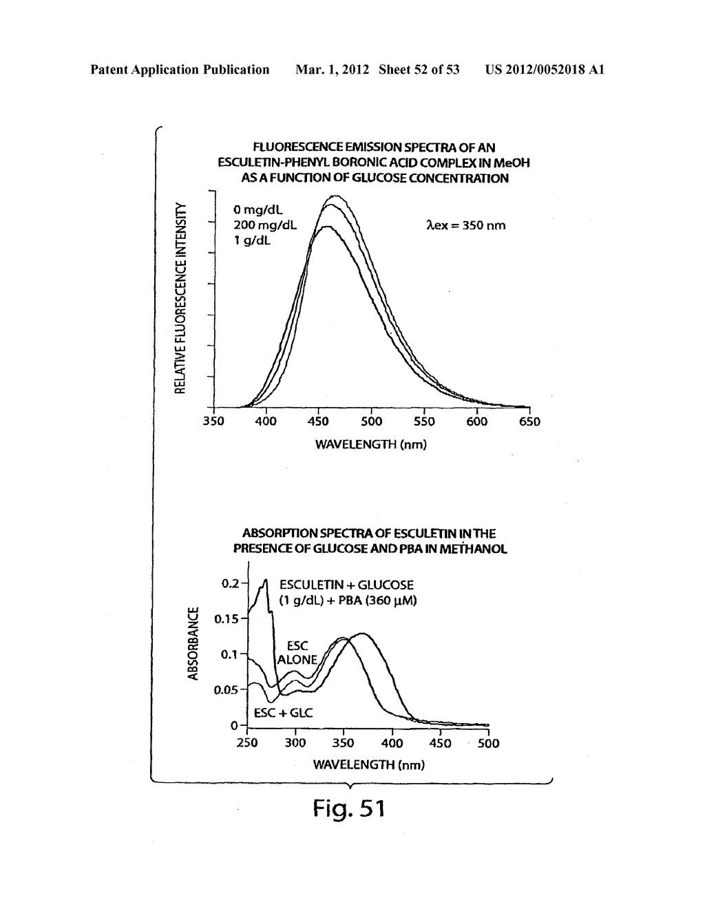 SMMR (SMALL MOLECULE METABOLITE REPORTERS) FOR USE AS IN VIVO GLUCOSE     BIOSENSORS - diagram, schematic, and image 53