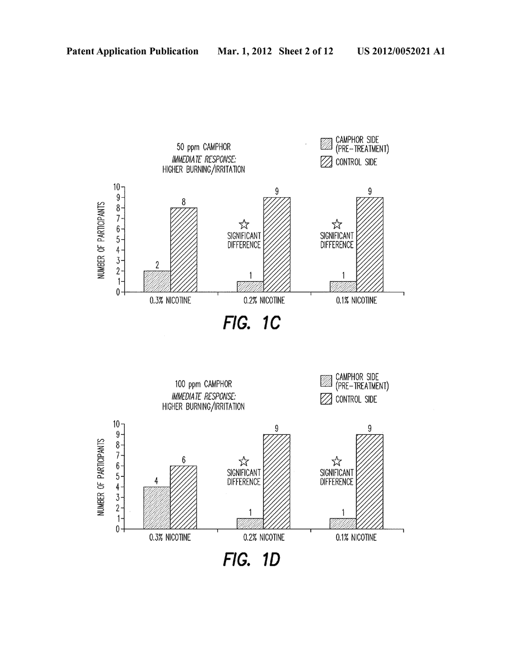 INHIBITION OF UNDESIRED SENSORY EFFECTS BY THE COMPOUND CAMPHOR - diagram, schematic, and image 03