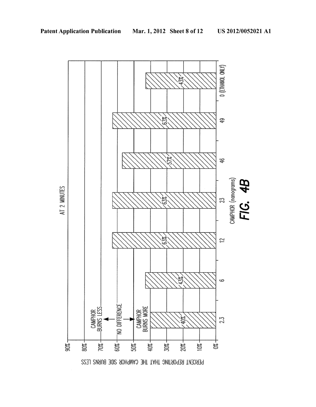 INHIBITION OF UNDESIRED SENSORY EFFECTS BY THE COMPOUND CAMPHOR - diagram, schematic, and image 09