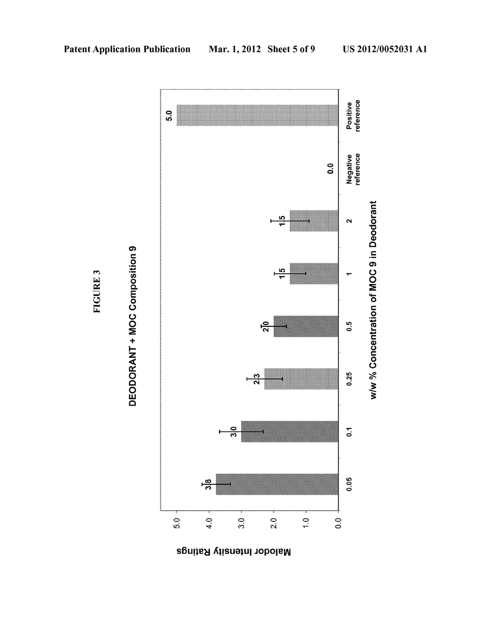 MALODOR COUNTERACTING COMPOSITIONS AND METHOD FOR THEIR USE TO COUNTERACT     SWEAT MALODOR - diagram, schematic, and image 06