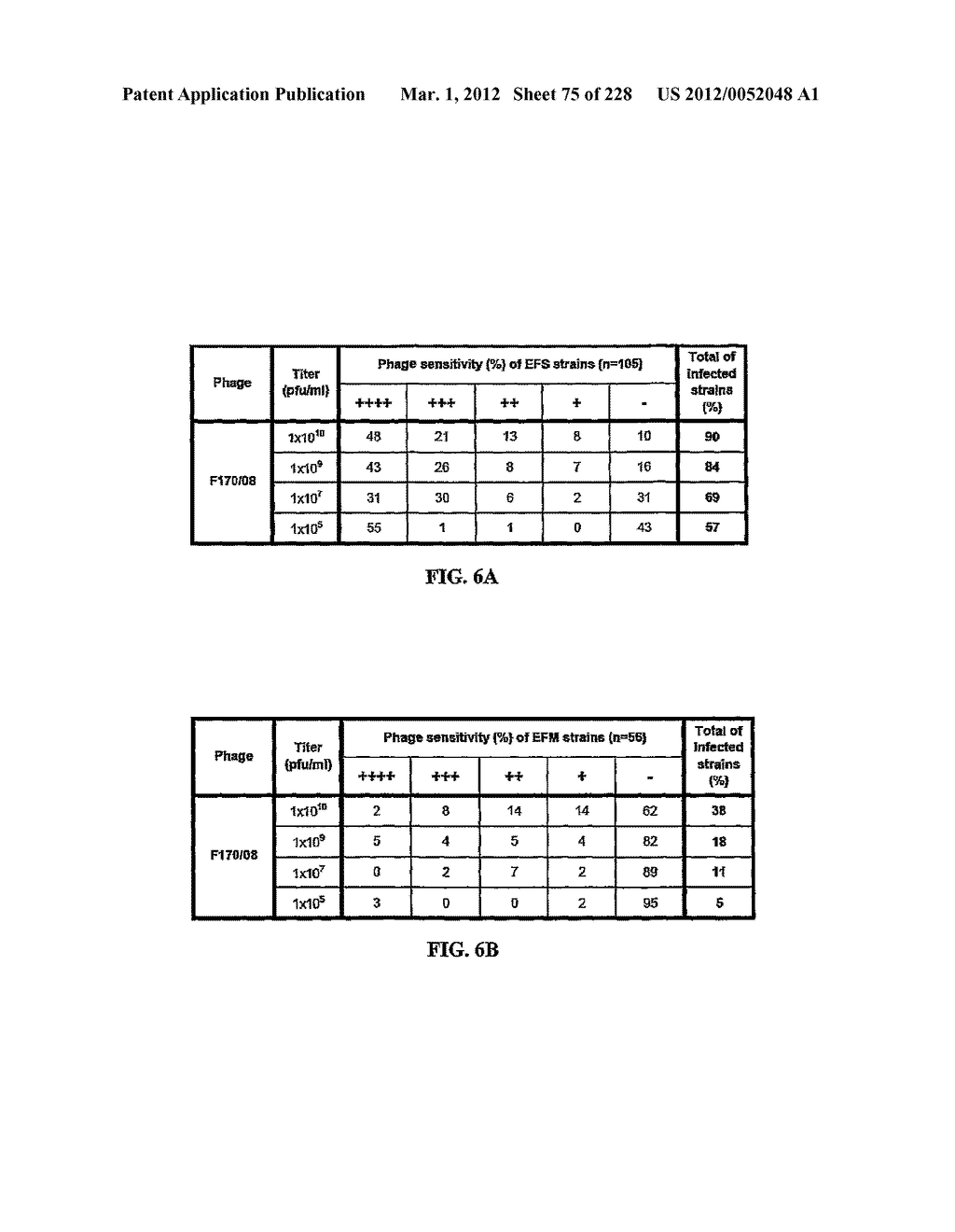 ANTIBACTERIAL PHAGE, PHAGE PEPTIDES AND METHODS OF USE THEREOF - diagram, schematic, and image 76