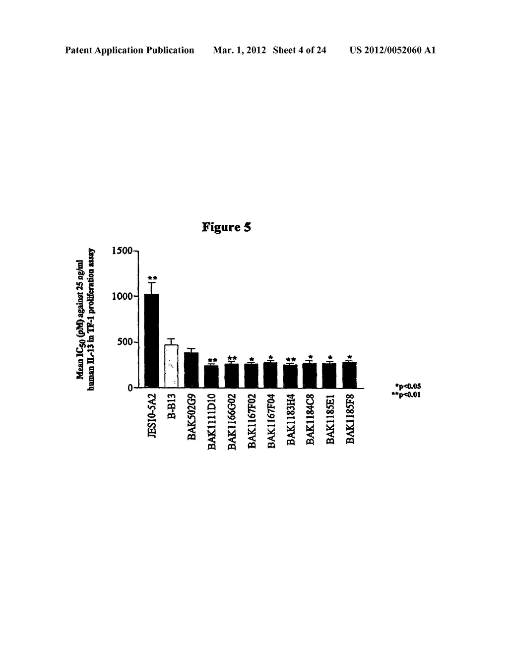 Human Antibody Molecules For IL-13 - diagram, schematic, and image 05