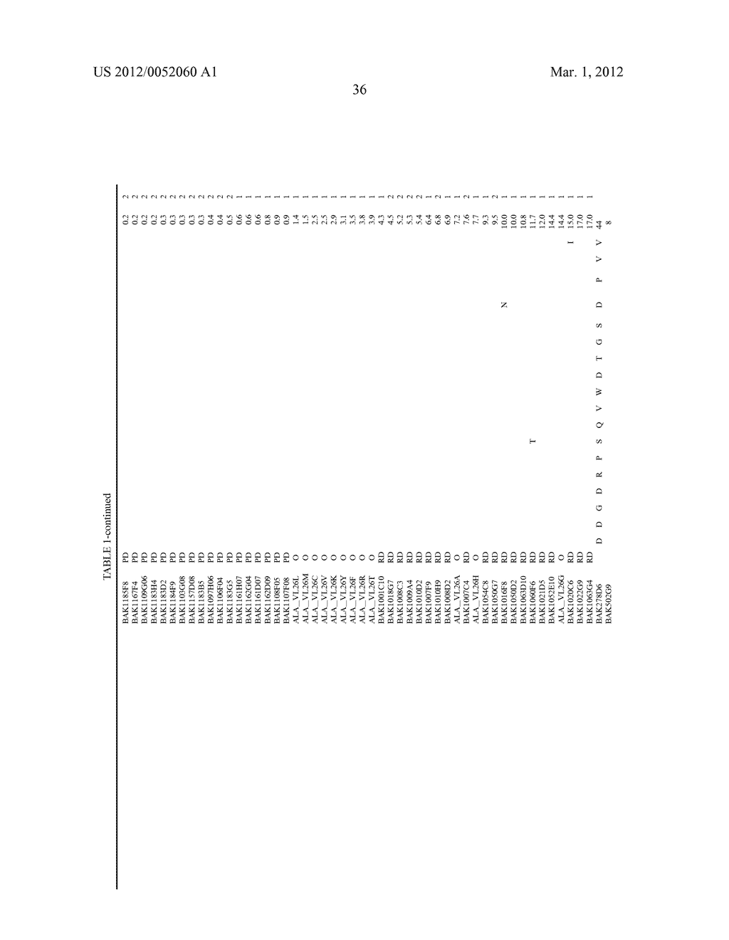 Human Antibody Molecules For IL-13 - diagram, schematic, and image 61