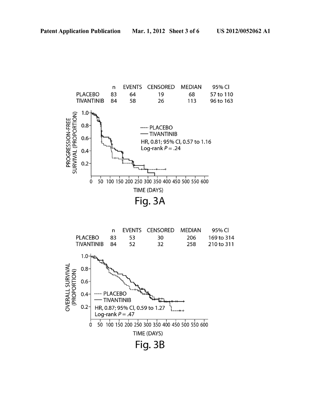 Methods for Treatment of Non-Small Cell Lung Cancer - diagram, schematic, and image 04