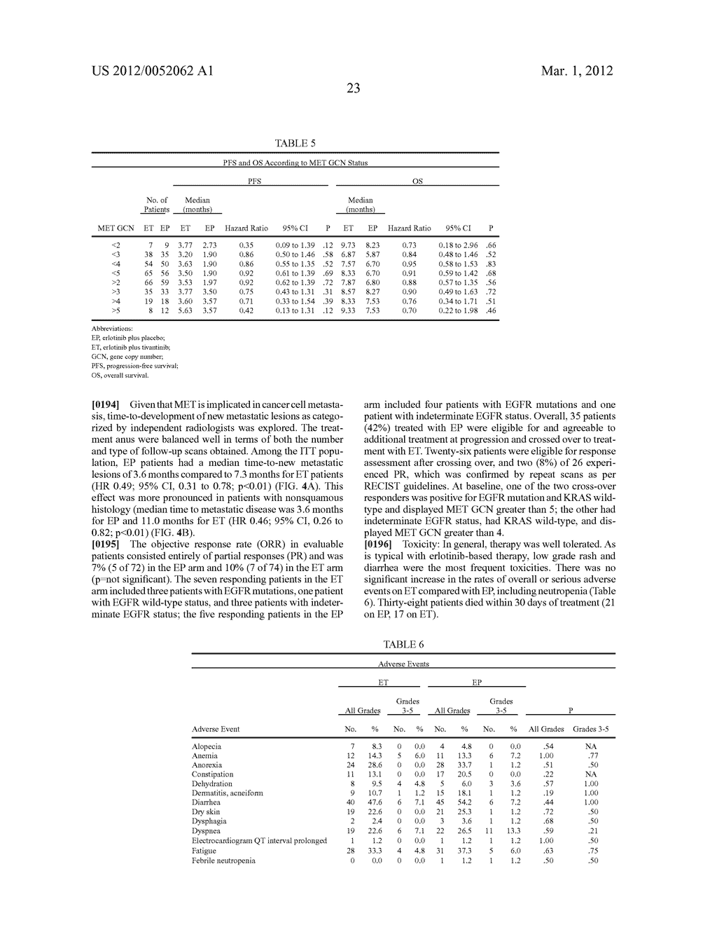 Methods for Treatment of Non-Small Cell Lung Cancer - diagram, schematic, and image 30