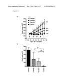 ANTI-HGF ANTIBODY COMBINATIONAL CANCER THERAPIES diagram and image