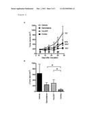 ANTI-HGF ANTIBODY COMBINATIONAL CANCER THERAPIES diagram and image