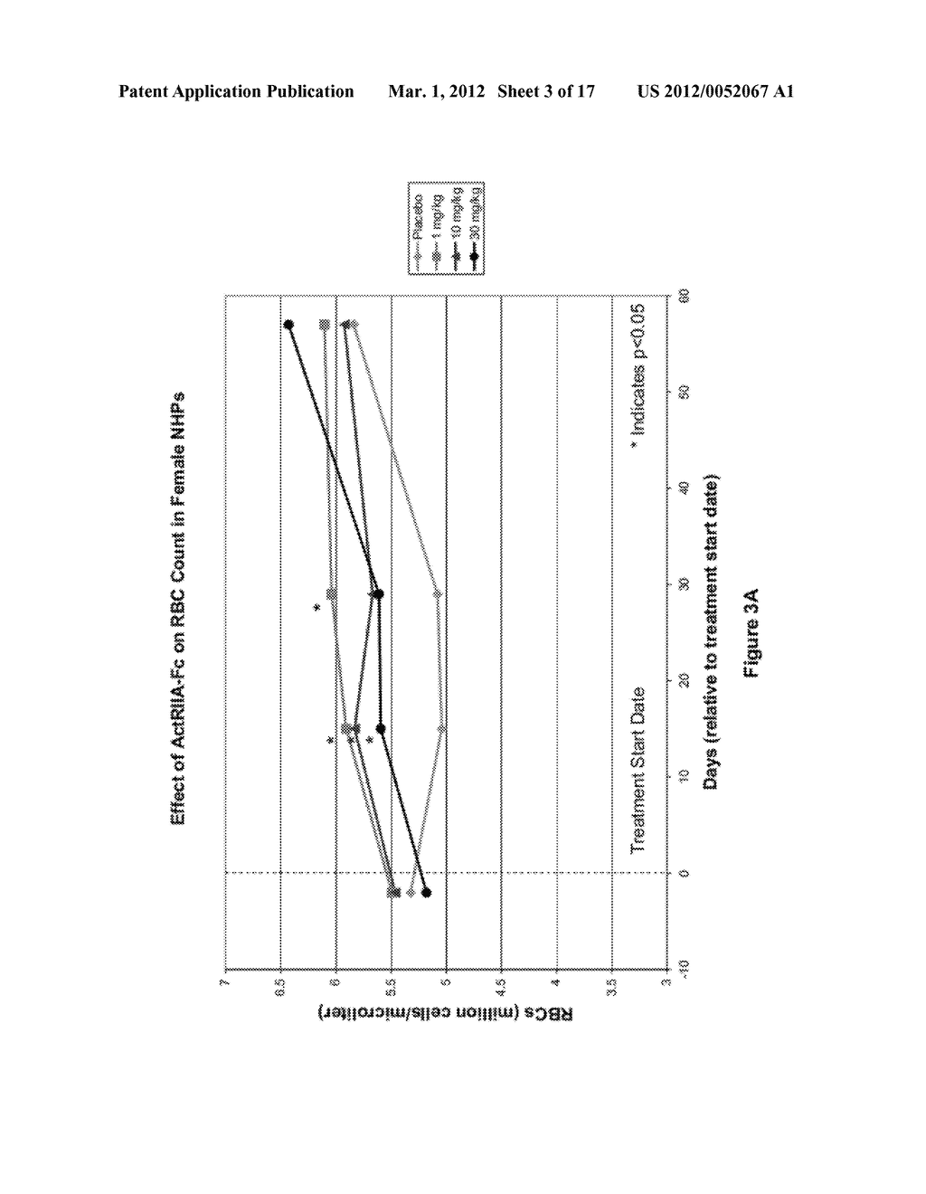 ACTIVIN-ACTRII ANTAGONISTS AND USES FOR INCREASING RED BLOOD CELL LEVELS - diagram, schematic, and image 04