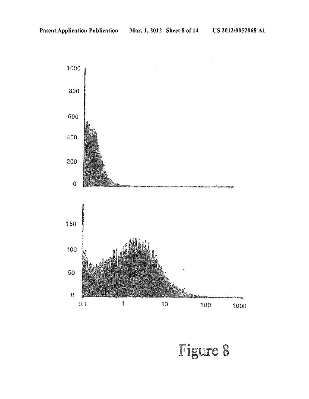 AUTOPHILIC ANTIBODIES AND METHOD OF MAKING THE SAME - diagram, schematic, and image 09