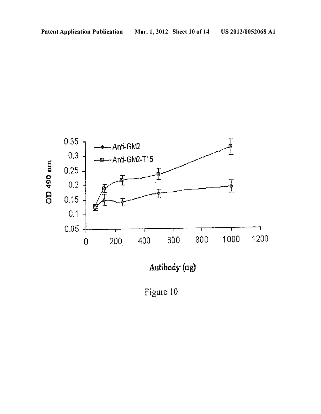 AUTOPHILIC ANTIBODIES AND METHOD OF MAKING THE SAME - diagram, schematic, and image 11