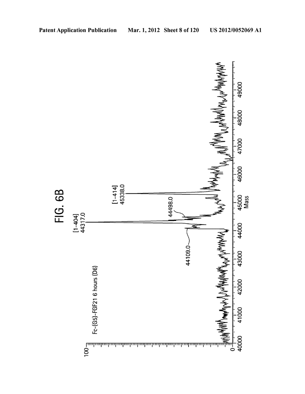 FGF21 MUTANTS AND USES THEREOF - diagram, schematic, and image 09