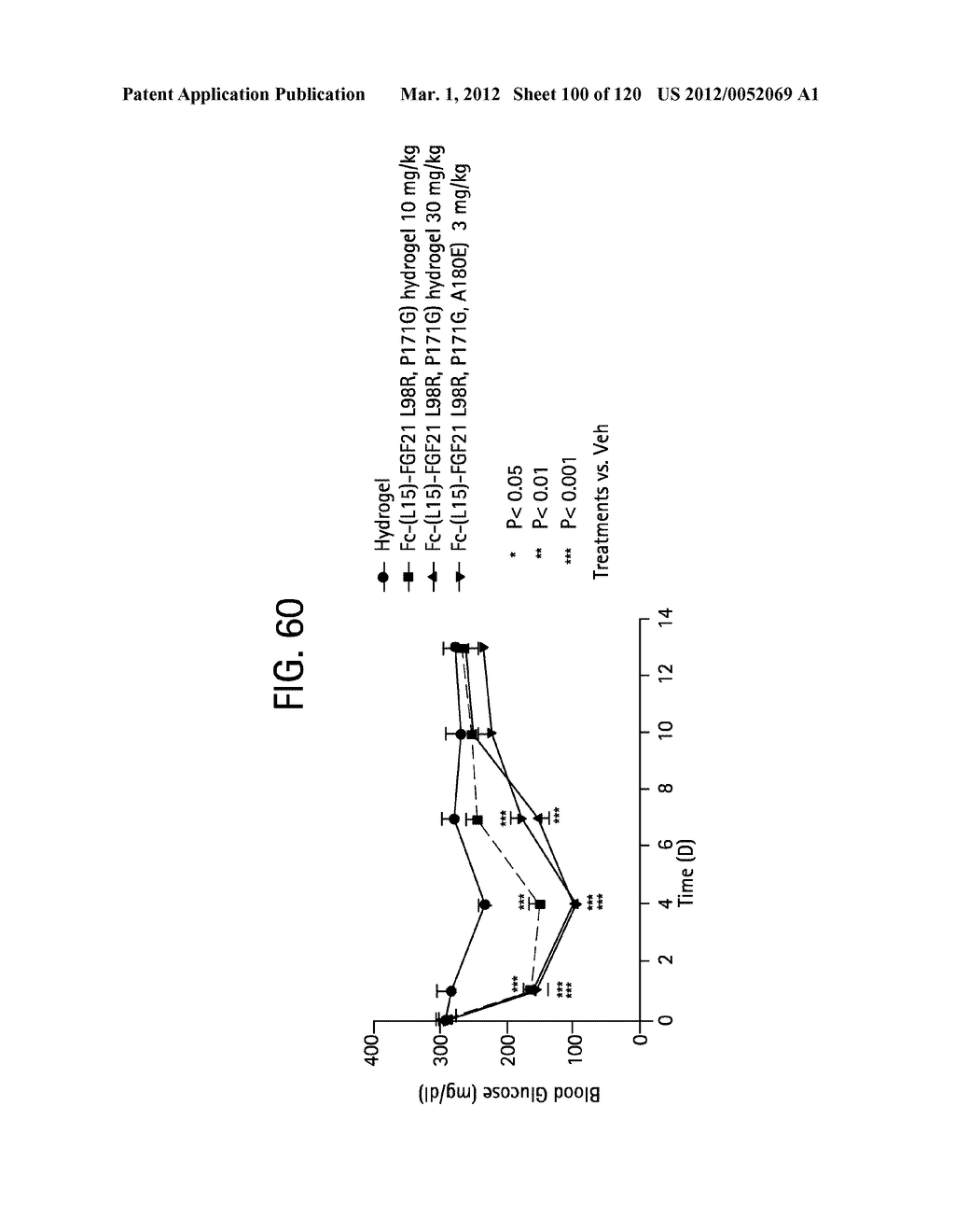 FGF21 MUTANTS AND USES THEREOF - diagram, schematic, and image 101