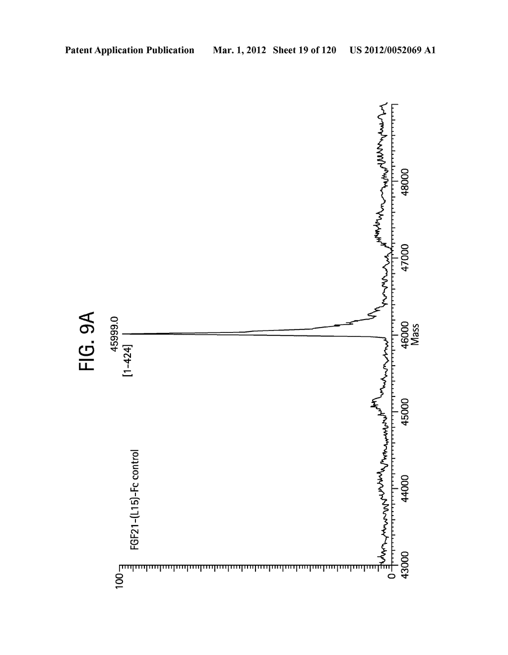 FGF21 MUTANTS AND USES THEREOF - diagram, schematic, and image 20