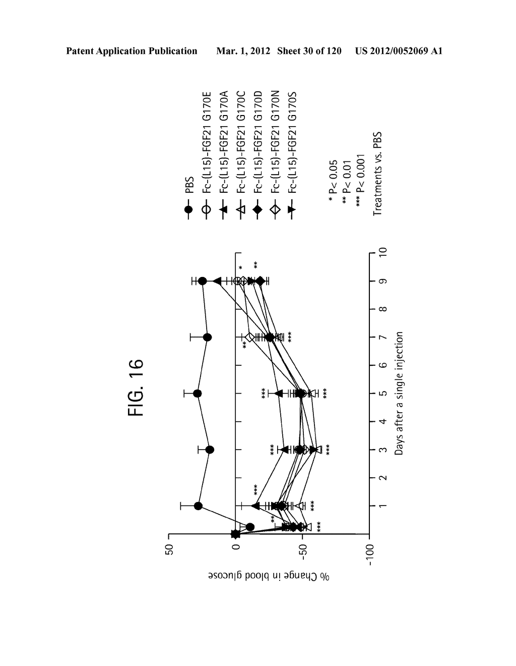 FGF21 MUTANTS AND USES THEREOF - diagram, schematic, and image 31