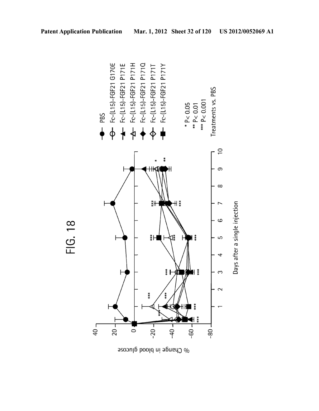 FGF21 MUTANTS AND USES THEREOF - diagram, schematic, and image 33