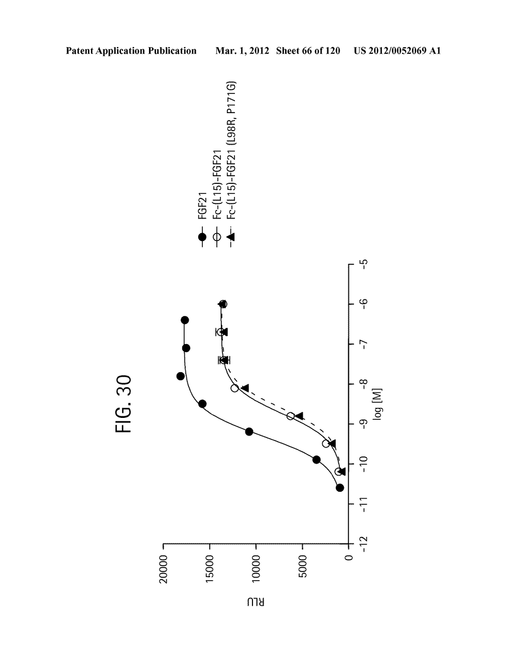 FGF21 MUTANTS AND USES THEREOF - diagram, schematic, and image 67