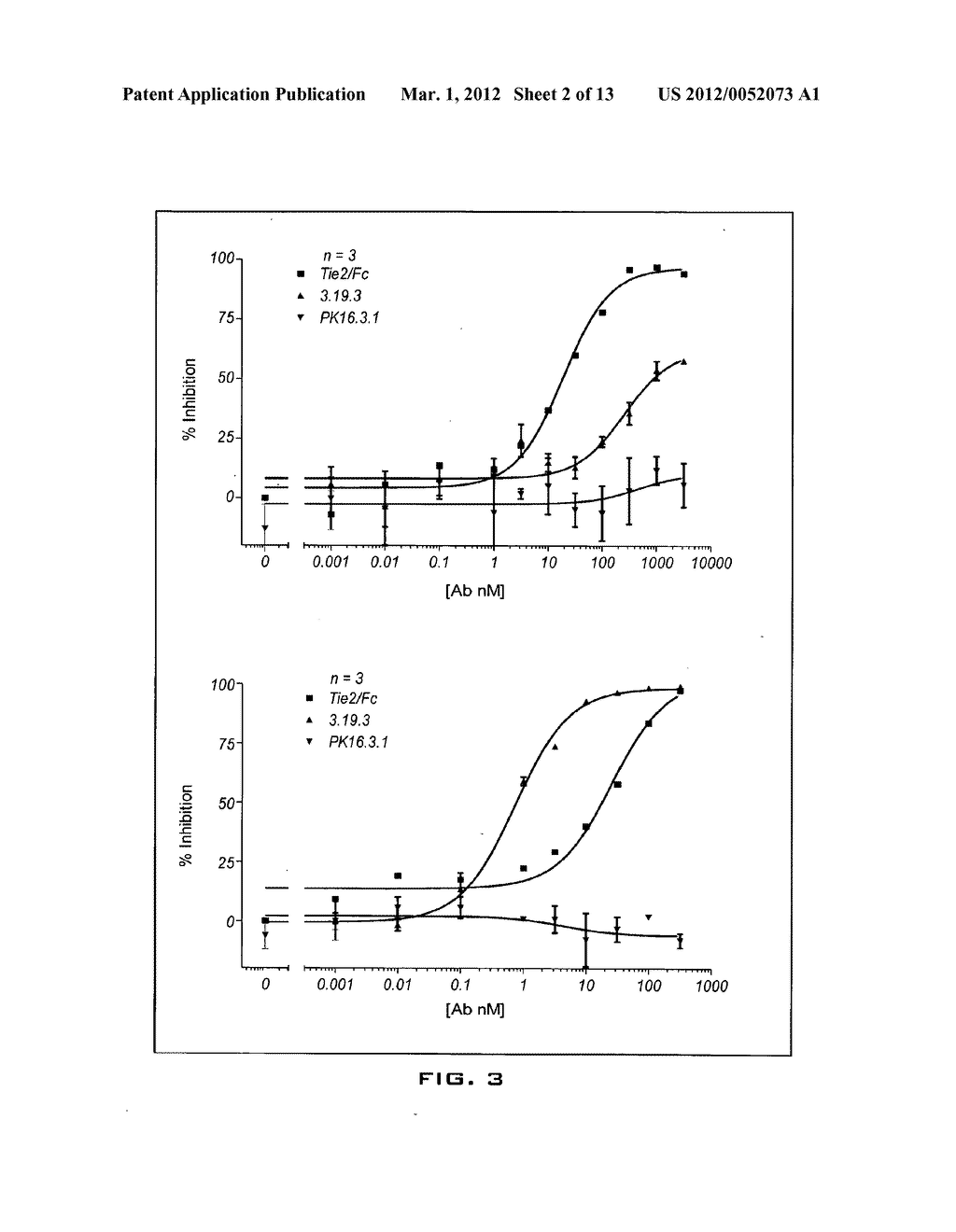 Antibodies Directed to Angiopoietin-2 And Uses Thereof - diagram, schematic, and image 03