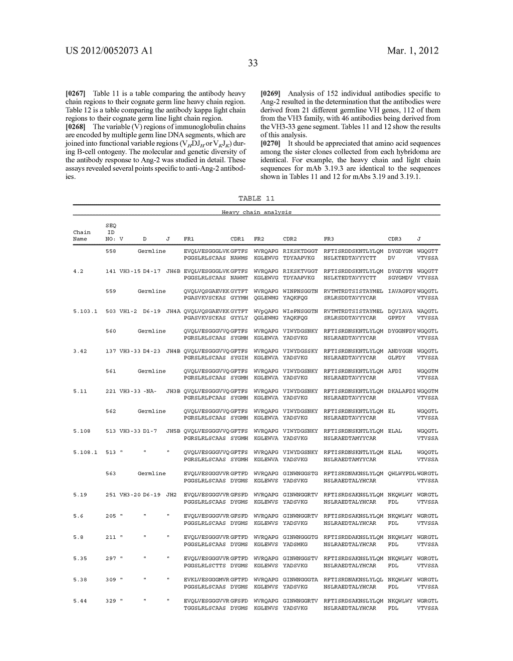 Antibodies Directed to Angiopoietin-2 And Uses Thereof - diagram, schematic, and image 47