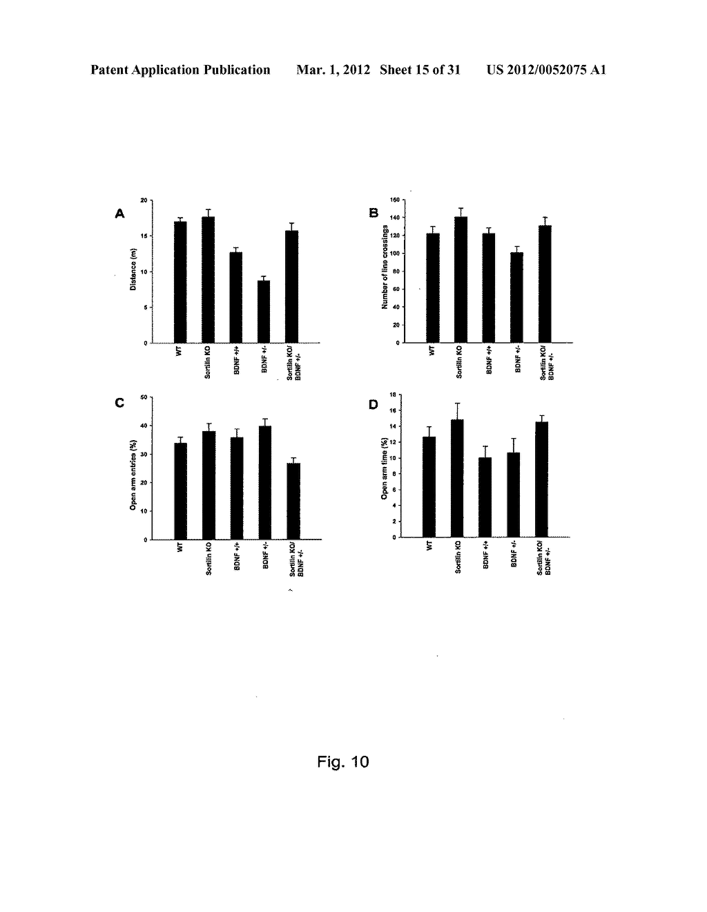 MODULATION OF THE VPS10P-DOMAIN RECEPTOR FAMILY FOR THE TREATMENT OF     MENTAL AND BEHAVIOURAL DISORDERS - diagram, schematic, and image 16