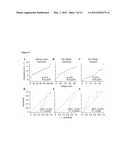 Compositions, Kits, and Methods for Predicting Anti-Cancer Response to     Anthracyclines diagram and image