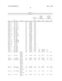 Compositions, Kits, and Methods for Predicting Anti-Cancer Response to     Anthracyclines diagram and image