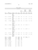 Compositions, Kits, and Methods for Predicting Anti-Cancer Response to     Anthracyclines diagram and image