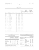 Compositions, Kits, and Methods for Predicting Anti-Cancer Response to     Anthracyclines diagram and image