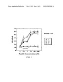 INTERLEUKIN-13 RECEPTOR ALPHA 2 PEPTIDE-BASED BRAIN CANCER VACCINES diagram and image