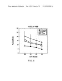 INTERLEUKIN-13 RECEPTOR ALPHA 2 PEPTIDE-BASED BRAIN CANCER VACCINES diagram and image