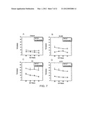 INTERLEUKIN-13 RECEPTOR ALPHA 2 PEPTIDE-BASED BRAIN CANCER VACCINES diagram and image