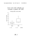 COMPOSITIONS FOR USE IN THE TREATMENT OF CHRONIC OBSTRUCTIVE PULMONARY     DISEASES AND ASTHMA diagram and image