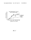 COMPOSITIONS FOR USE IN THE TREATMENT OF CHRONIC OBSTRUCTIVE PULMONARY     DISEASES AND ASTHMA diagram and image