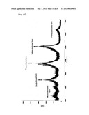 PEPTIDIC ANTIGEN THAT INDUCES ANTIBODY RECOGNIZING THREE-DIMENSIONAL     STRUCTURE OF HIV AND METHOD FOR SYNTHESIZING SAME diagram and image