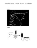 PEPTIDIC ANTIGEN THAT INDUCES ANTIBODY RECOGNIZING THREE-DIMENSIONAL     STRUCTURE OF HIV AND METHOD FOR SYNTHESIZING SAME diagram and image