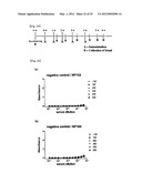 PEPTIDIC ANTIGEN THAT INDUCES ANTIBODY RECOGNIZING THREE-DIMENSIONAL     STRUCTURE OF HIV AND METHOD FOR SYNTHESIZING SAME diagram and image