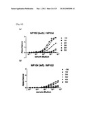 PEPTIDIC ANTIGEN THAT INDUCES ANTIBODY RECOGNIZING THREE-DIMENSIONAL     STRUCTURE OF HIV AND METHOD FOR SYNTHESIZING SAME diagram and image