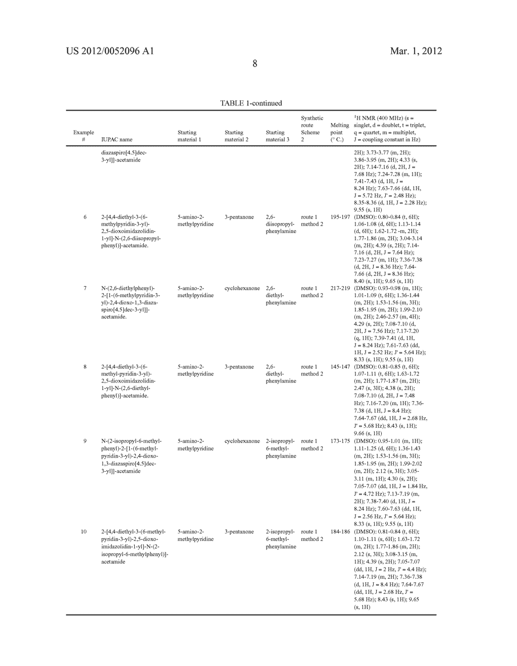 NOVEL DIOXO-IMIDAZOLIDINE DERIVATIVES, WHICH INHIBIT THE ENZYME SOAT-1,     AND PHARMACEUTICAL AND COSMETIC COMPOSITIONS CONTAINING THEM - diagram, schematic, and image 09