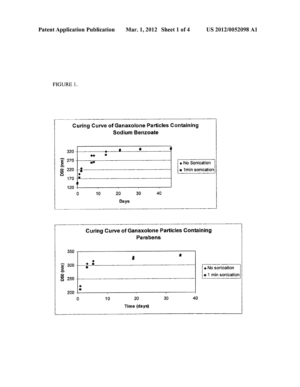 LIQUID GANAXOLONE FORMULATIONS AND METHODS FOR THE MAKING AND USE THEREOF - diagram, schematic, and image 02