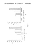 PHARMACEUTICAL COMPOSITION CONTAINING ARBIDOL IN THE FORM OF PHOSPHOLIPID     NANOPARTICLES diagram and image