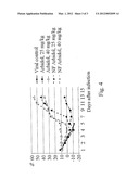 PHARMACEUTICAL COMPOSITION CONTAINING ARBIDOL IN THE FORM OF PHOSPHOLIPID     NANOPARTICLES diagram and image