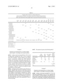 NOVEL USE OF COMPOUNDS FOR TREATING AND ALLEVIATING CELLULITE diagram and image