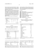 NOVEL USE OF COMPOUNDS FOR TREATING AND ALLEVIATING CELLULITE diagram and image