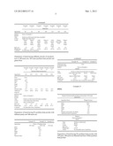 DRY PSYLLIUM HUSK INCORPORATED DOUGH PRODUCTS AND METHOD OF PREPARATION     THEREOF diagram and image