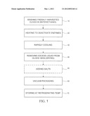  METHOD FOR TREATING OLIVES TO BE UTILIZED FOR OLIVE OIL PRODUCTION diagram and image