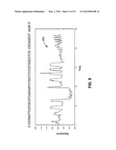 Systems and methods for assembling a lipid bilayer on a substantially     planar solid surface diagram and image