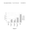 Hydrolytically-Stable Hydrophilic Coatings for PEMFC Bipolar Plate diagram and image