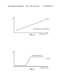 USE OF APPENDED DYES IN OPTICAL DATA STORAGE MEDIA diagram and image